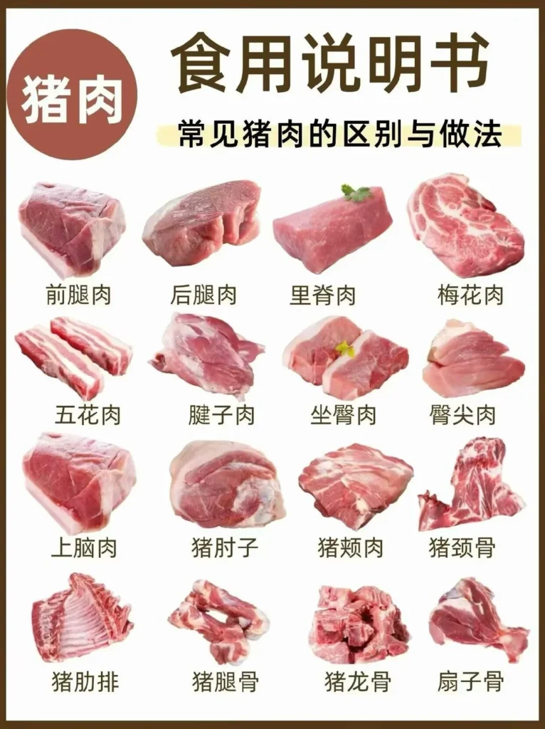 Guide to Pork Cuts and Cooking Methods