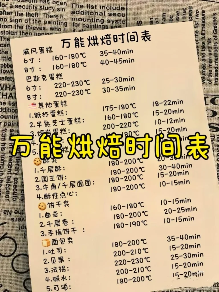Universal Baking Time & Temperature Chart