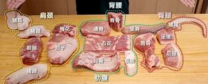 Pork Cuts Guide: Understanding Different Cuts and Best Cooking Methods