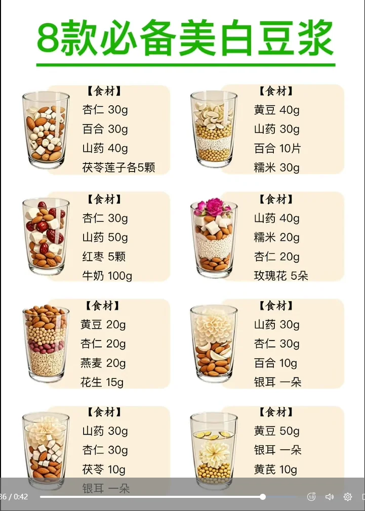 Ultimate Soy Milk & Grain Beverage Recipe Guide