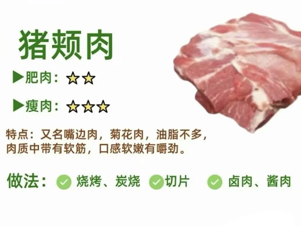 Guide to Pork Cuts and Cooking Methods