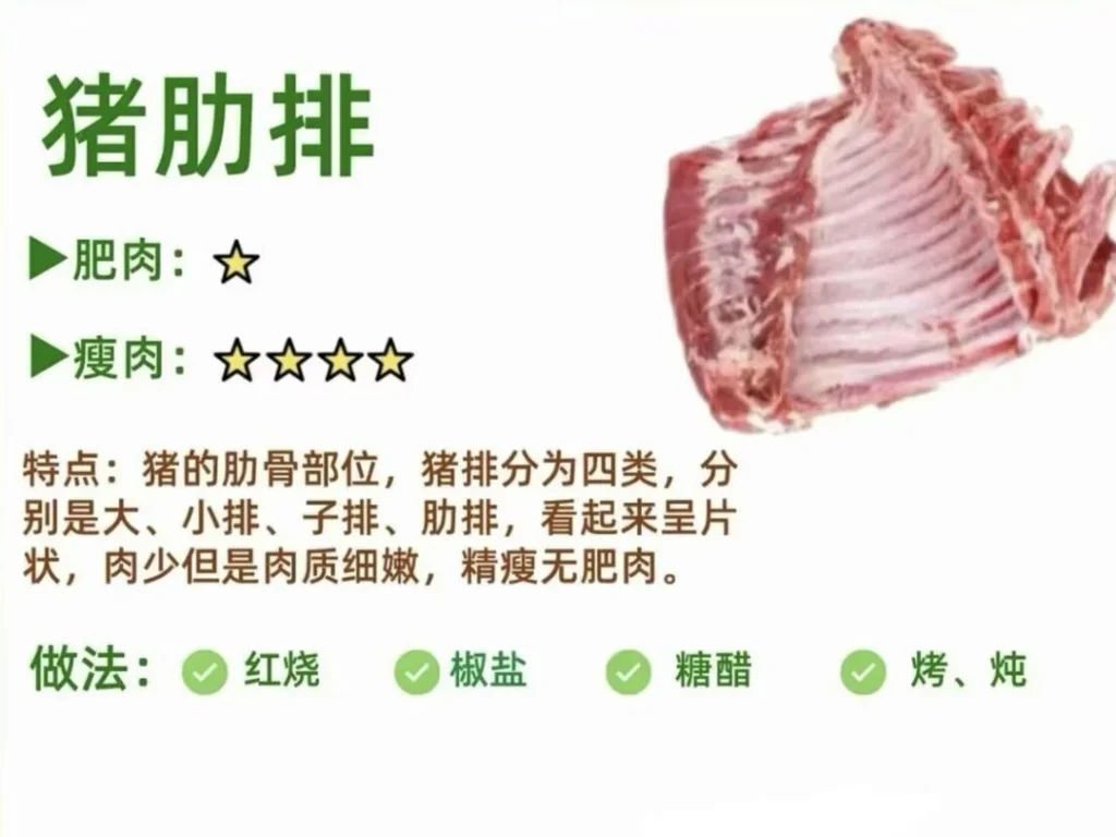 Guide to Pork Cuts and Cooking Methods