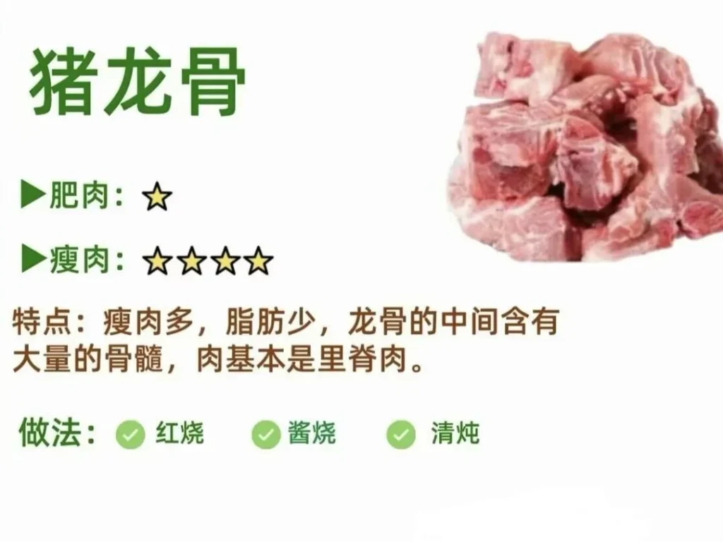 Guide to Pork Cuts and Cooking Methods