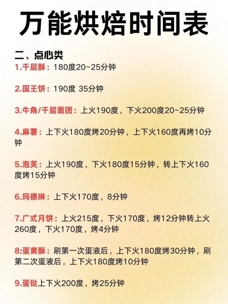 Universal Baking Time & Temperature Chart