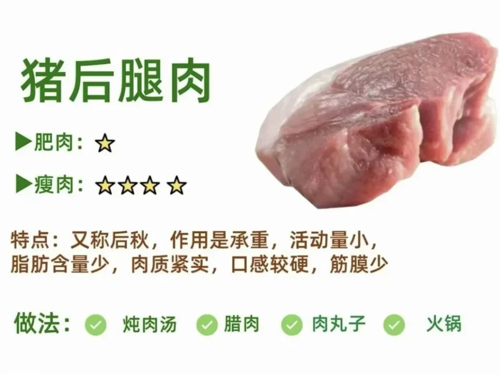 Guide to Pork Cuts and Cooking Methods