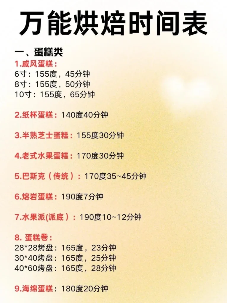 Universal Baking Time & Temperature Chart