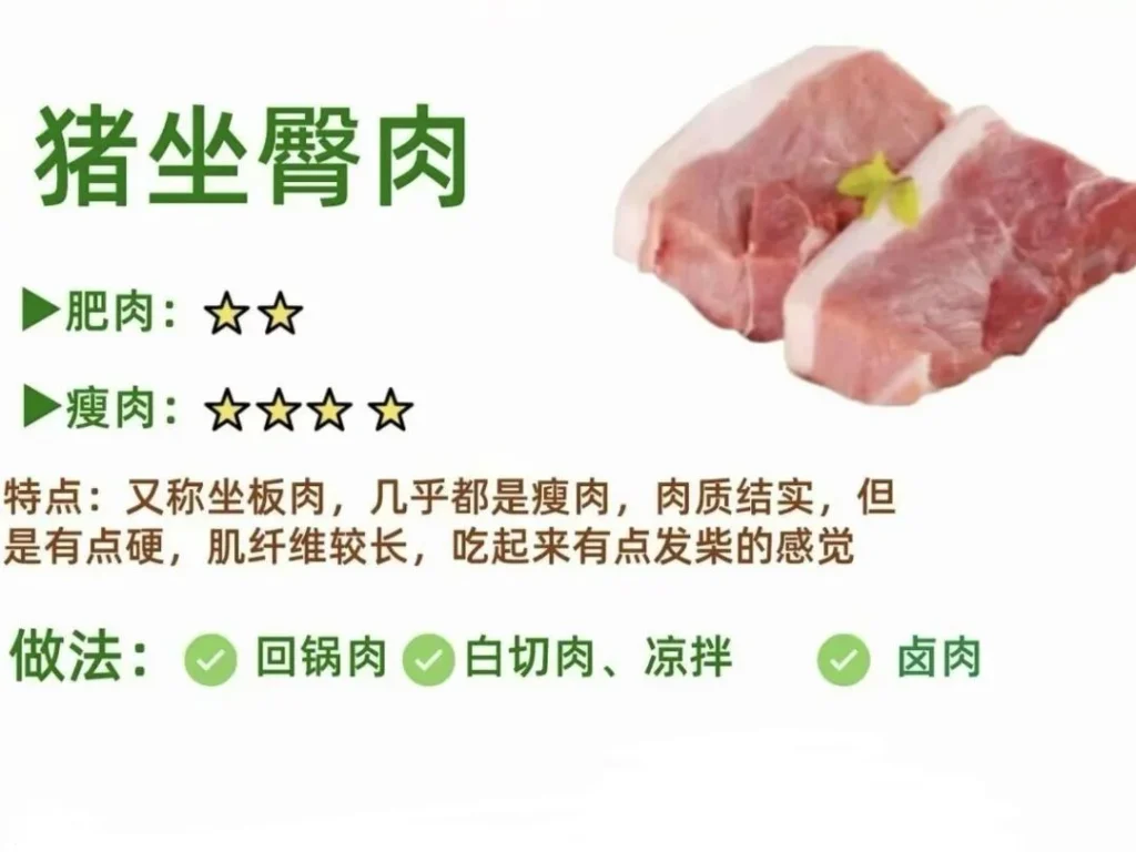 Guide to Pork Cuts and Cooking Methods