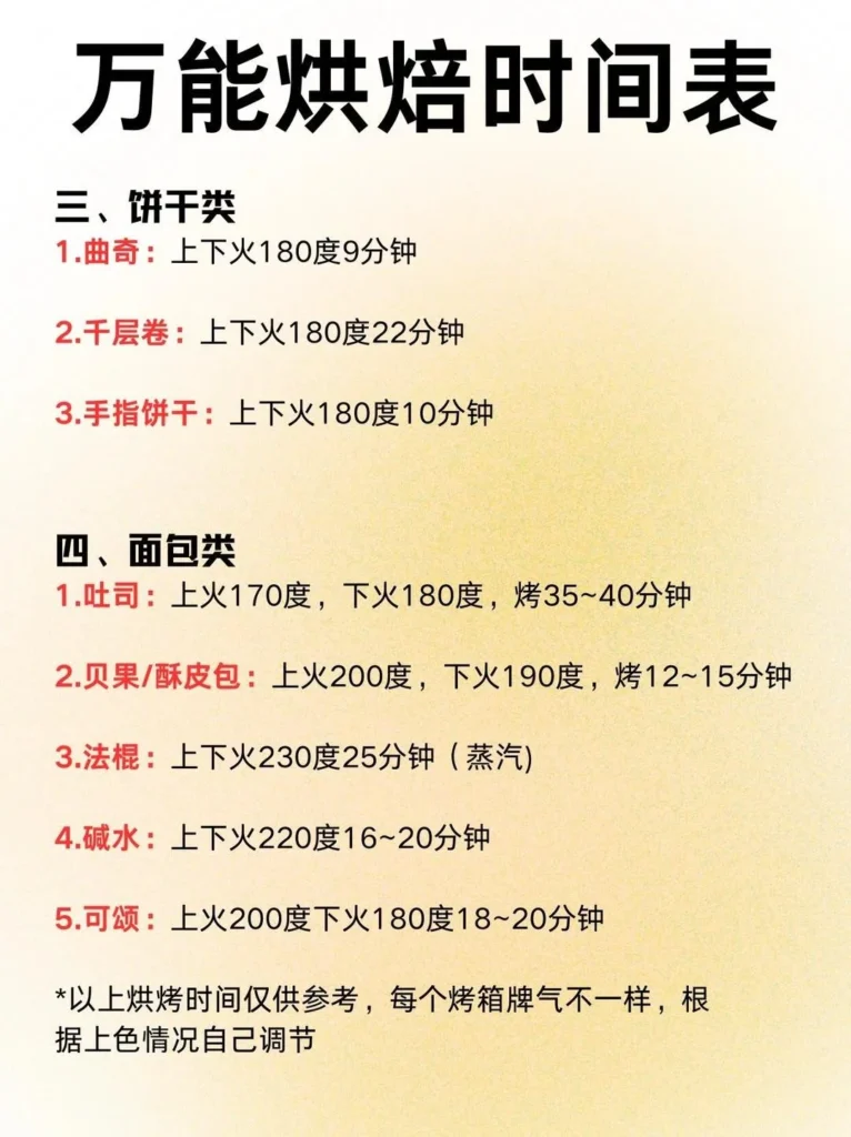 Universal Baking Time & Temperature Chart