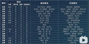 Pork Cuts Guide: Understanding Different Cuts and Best Cooking Methods