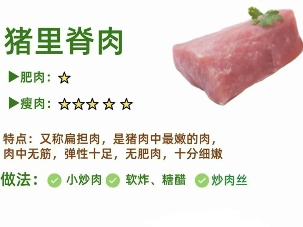 Guide to Pork Cuts and Cooking Methods