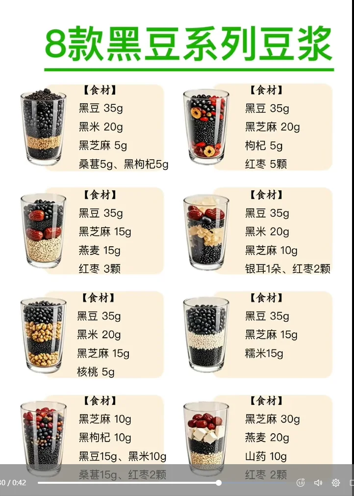 Ultimate Soy Milk & Grain Beverage Recipe Guide