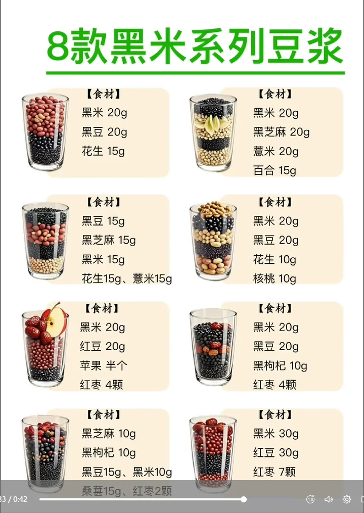 Ultimate Soy Milk & Grain Beverage Recipe Guide