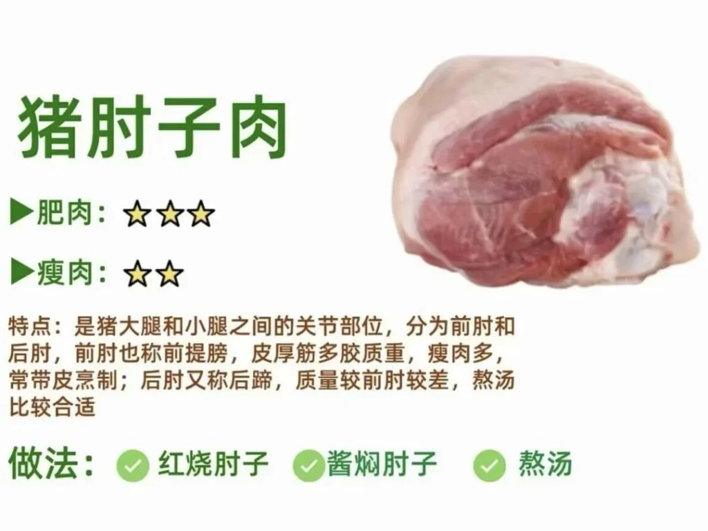 Guide to Pork Cuts and Cooking Methods