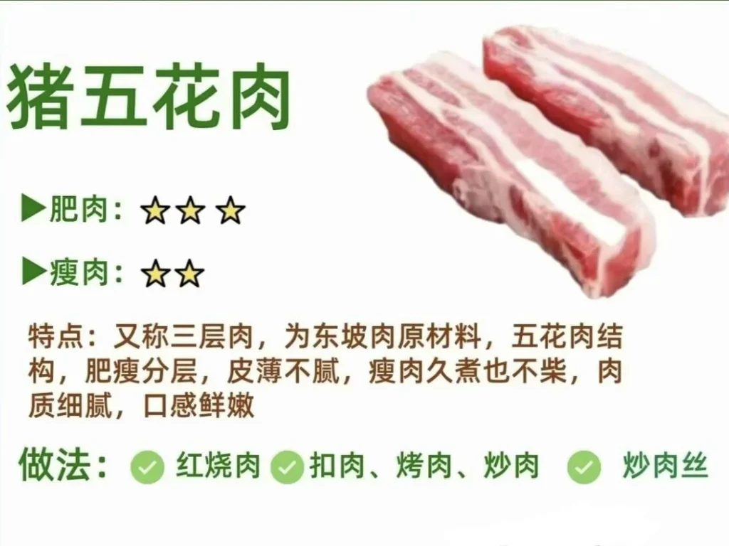 Guide to Pork Cuts and Cooking Methods