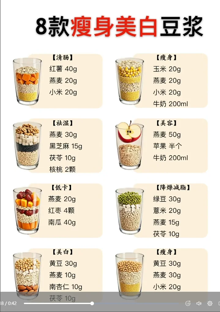 Ultimate Soy Milk & Grain Beverage Recipe Guide