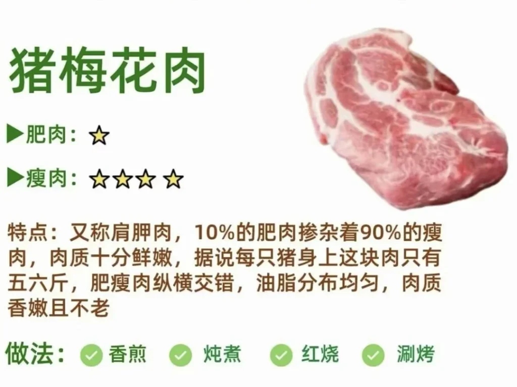 Guide to Pork Cuts and Cooking Methods