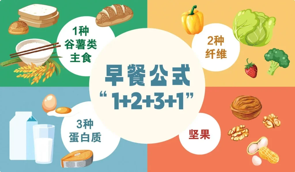 8th Grade Middle School Breakfast 🥣 (Week 8) — Oct 20–26, 2025